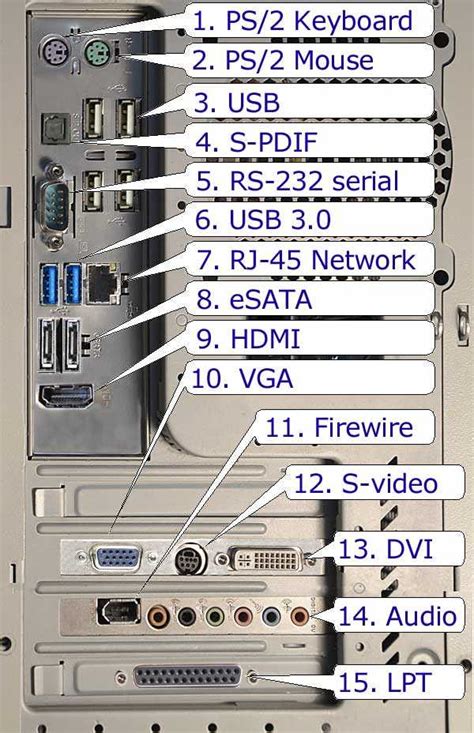 USB Connector Pinout に対する画像結果