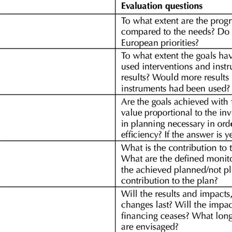 Image result for Evaluation Criteria Questions