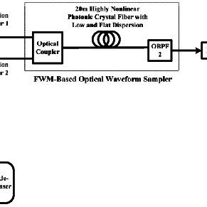 Toradh íomhá ar Waveform Sampler