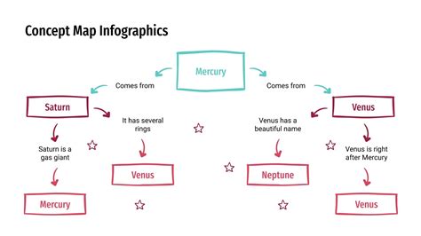 Image result for Dynamics Concept Map