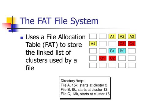 Image result for Fat File System Layout