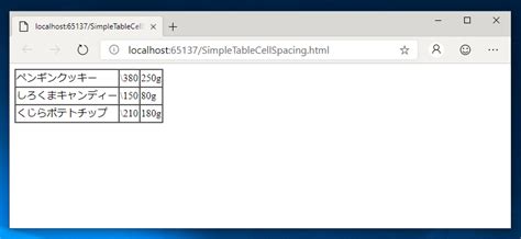 HTML Table Cell Same Size に対する画像結果