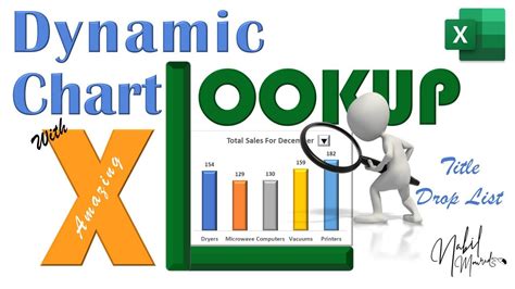 Image result for How to Make Dynamic Charts in Excel