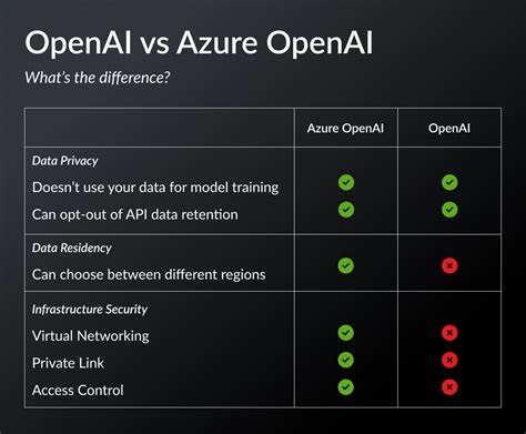 Toradh íomhá ar Azure Openai API