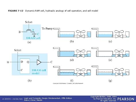 Image result for Ram8 Logic Diagram