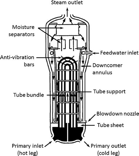 Toradh íomhá ar U Tube Generators