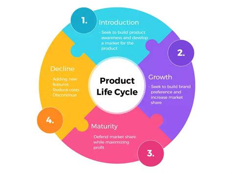 Blank Circle Flow Diagram Template に対する画像結果