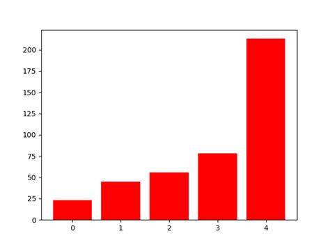 Image result for Rainbow Bar Plot Matplotlib