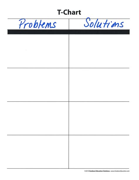 Image result for What Is a Problem and Solution Chart