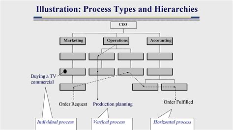Image result for Visual Flow Chart Template
