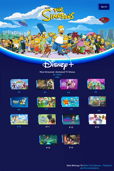 Image result for Disney Shows Animated
