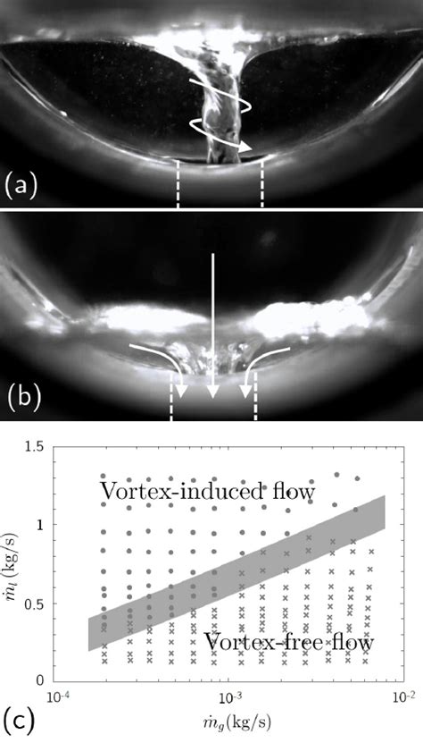 Vortex of Fluids に対する画像結果