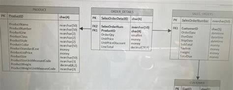 Image result for Product List in SQL