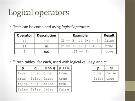Image result for Logical Operator Program