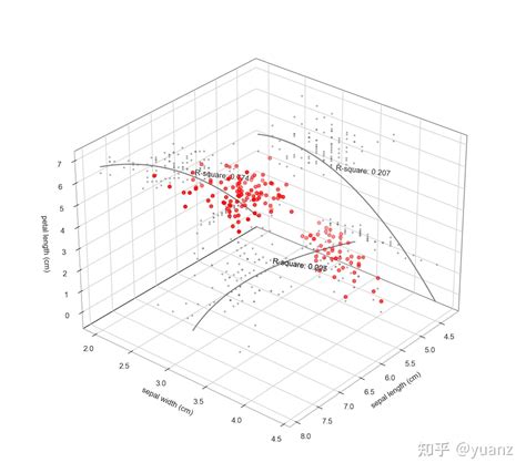 Image result for Python Pyplot 统计图