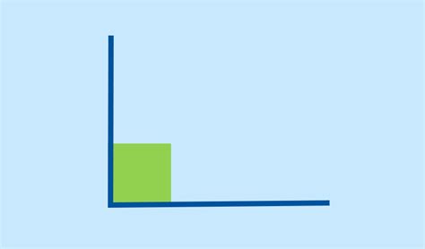 Toradh íomhá ar Perpendicular Objects