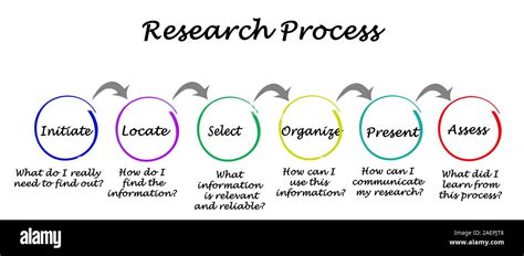 Image result for Steps Involved in Research