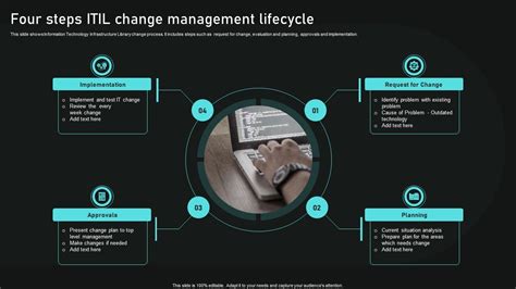Image result for Change Proces ITIL Diagram