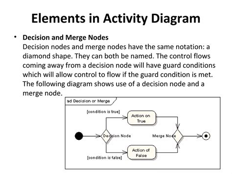 Image result for UML Activity Diagram Partitions