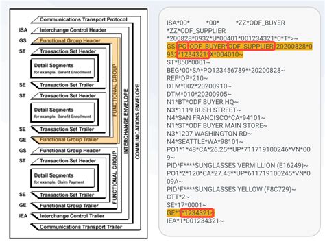 Image result for X12 Cheat Sheet