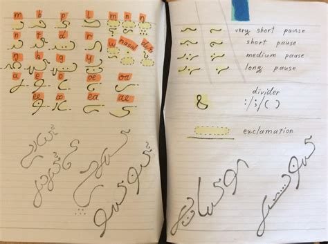 Image result for Toki Pona Script