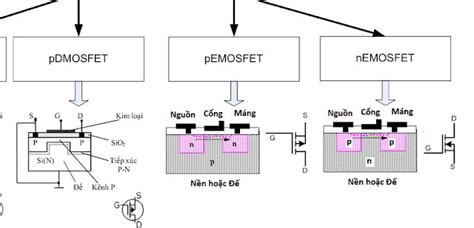 Image result for MO in Logic Device