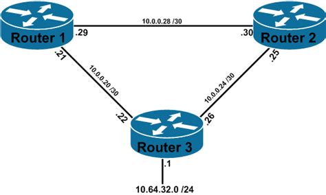 Image result for Static Routing Diagram