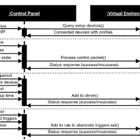 Image result for Some IP Sequence Diagram