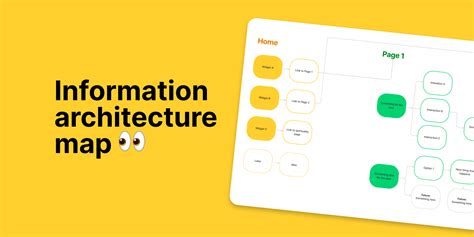 Image result for Information Map for Business Architecture