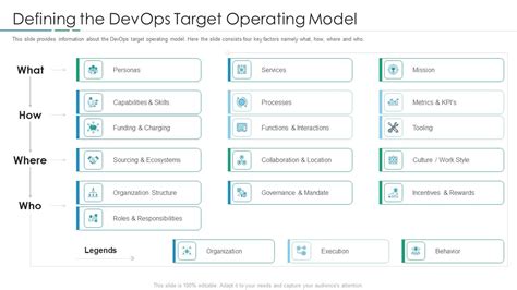 Image result for DevOps Operating Model