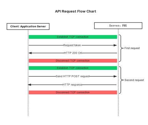 Toradh íomhá ar API Request On Browser