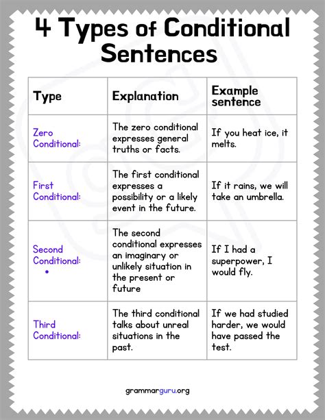 Image result for Forms of Conditional Statement