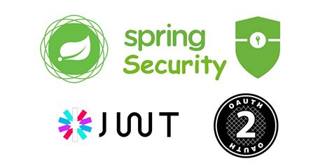 Toradh íomhá ar Spring Boot Security
