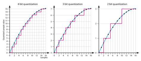 Image result for Zcu104 ADC Sampling Rate