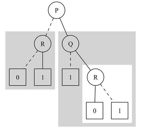 Toradh íomhá ar +Py.test BDD Tutorial