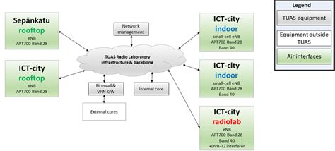 Image result for LTE Network Element Diagram