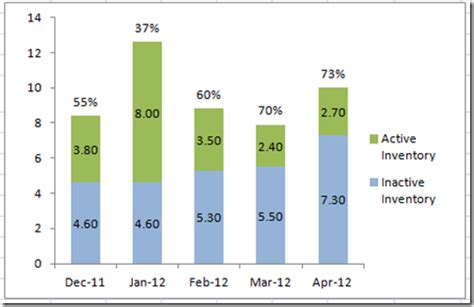 Toradh íomhá ar Excel Stacked Column Chart Percentage