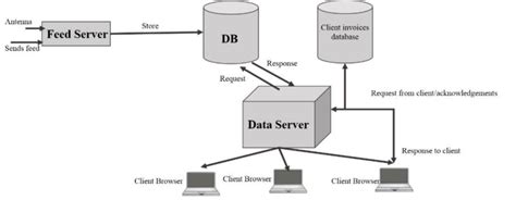 Image result for Repository Pattern Architecture