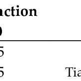Image result for Reactive Materials Examples