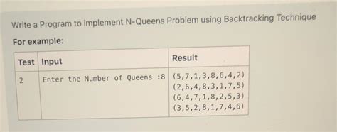 Image result for N Queen Question. Java