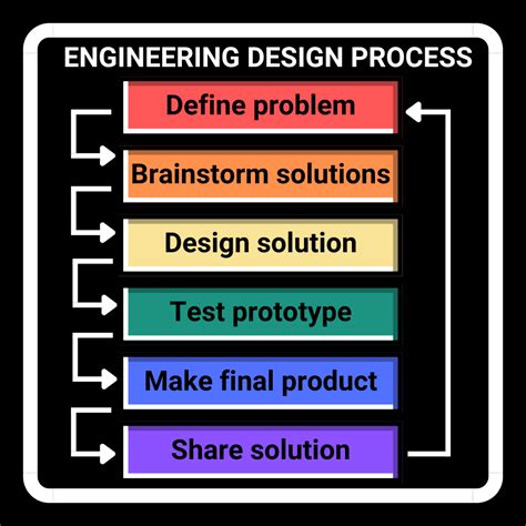 Engineering Design Examples కోసం చిత్ర ఫలితం
