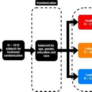 Flow Diagram Maker for Experiment APA に対する画像結果