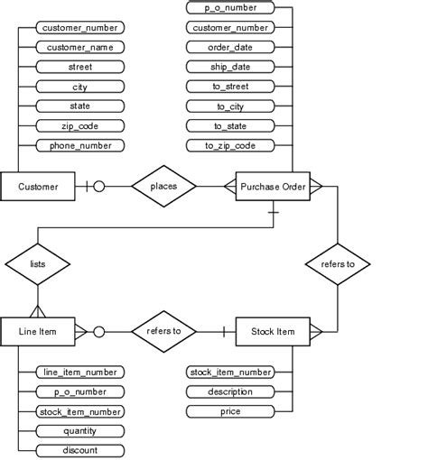 Inventory Tracking ER-Diagram に対する画像結果