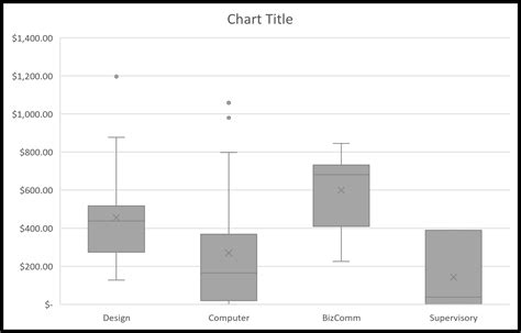 Box and Whiskers Chart Excel に対する画像結果
