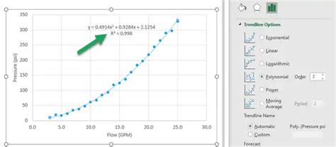 Linear Regression with Curve Fitting in Excel に対する画像結果