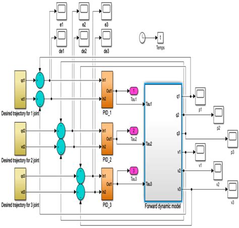 Image result for Open Loop Control Simulink
