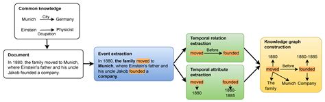 A Survey On Temporal Knowledge Graph Embedding Models and Applications に対する画像結果