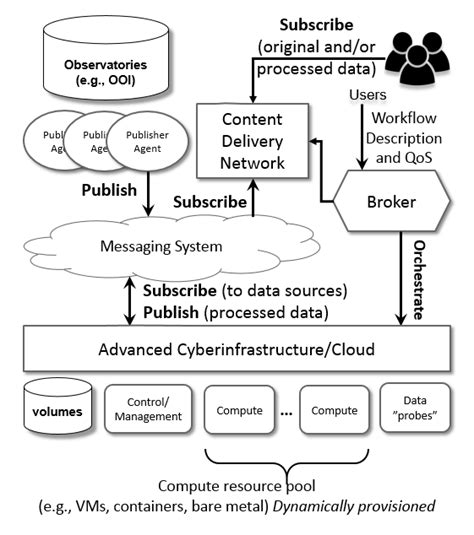 Image result for Architecture at Large of a System