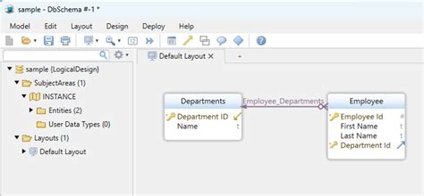 Image result for Logical Schema in DBMS
