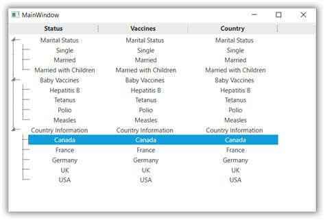 Toradh íomhá ar C# WPF TreeView